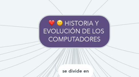 Mind Map: HISTORIA Y  EVOLUCIÓN DE LOS  COMPUTADORES