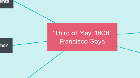 Mind Map: "Third of May, 1808" Francisco Goya