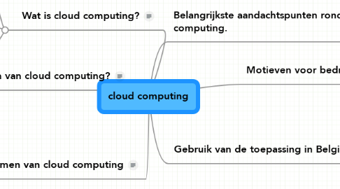 Mind Map: cloud computing