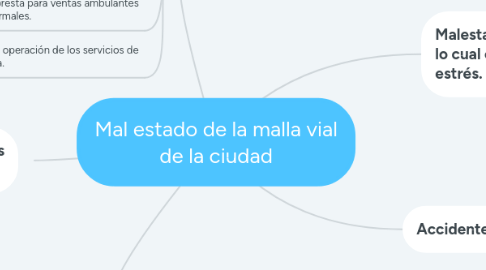 Mind Map: Mal estado de la malla vial de la ciudad