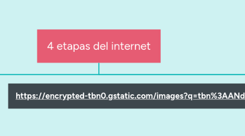 Mind Map: 4 etapas del internet