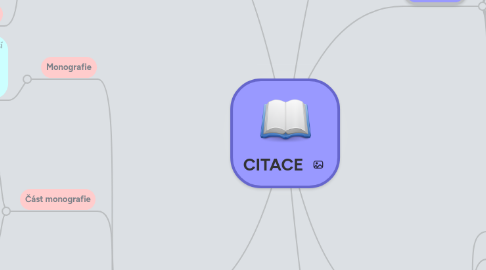 Mind Map: CITACE