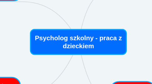 Mind Map: Psycholog szkolny - praca z dzieckiem