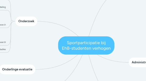 Mind Map: Sportparticipatie bij EhB-studenten verhogen