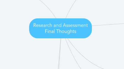 Mind Map: Research and Assessment Final Thoughts