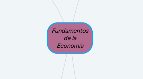 Mind Map: Fundamentos de la Economía