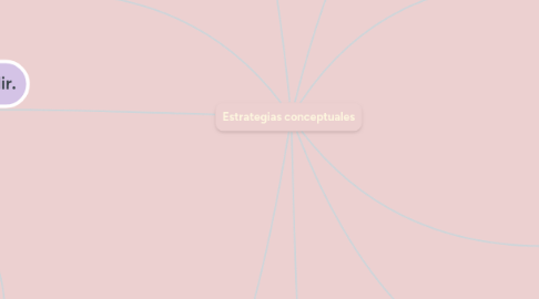 Mind Map: Estrategias conceptuales