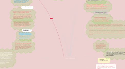 Mind Map: Que es management y  el clima organizacional