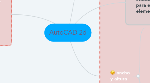 Mind Map: AutoCAD 2d