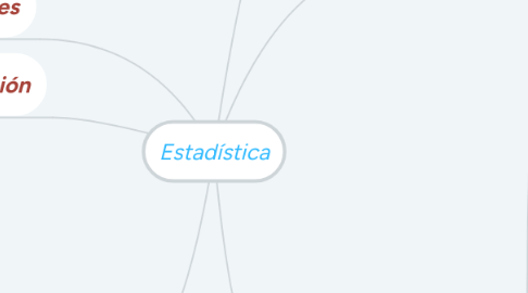 Mind Map: Estadística