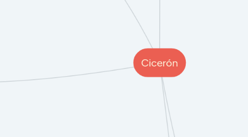 Mind Map: Cicerón