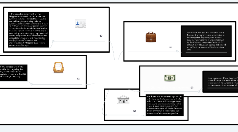 Mind Map: Government Agencies that Support, Regulate, and Monitor Businesses