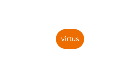 Mind Map: virtus