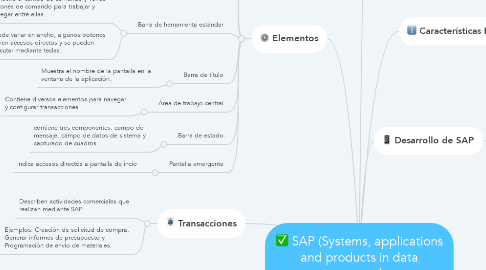 Mind Map: SAP (Systems, applications and products in data process)