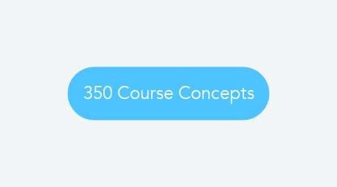 Mind Map: 350 Course Concepts