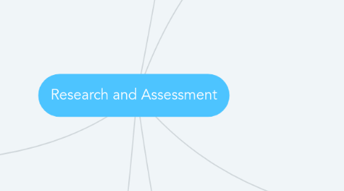 Mind Map: Research and Assessment