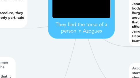Mind Map: They find the torso of a person in Azogues