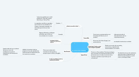 Mind Map: EL ALMA ESTA CEREBRO