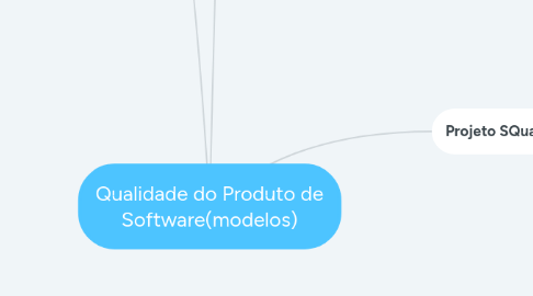 Mind Map: Qualidade do Produto de Software(modelos)