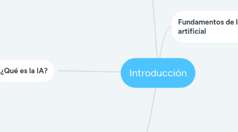 Mind Map: Introducción