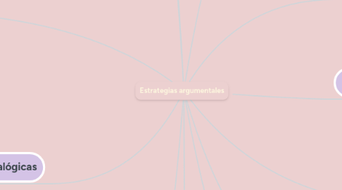 Mind Map: Estrategias argumentales