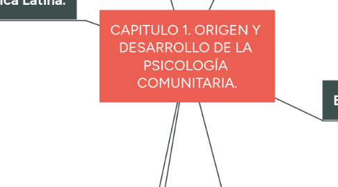 Mind Map: CAPITULO 1. ORIGEN Y DESARROLLO DE LA PSICOLOGÍA COMUNITARIA.
