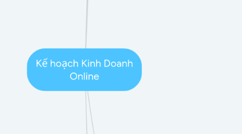 Mind Map: Kế hoạch Kinh Doanh Online