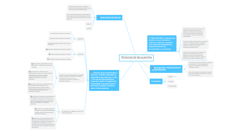 Mind Map: TÉCNICAS DE RELAJACIÓN