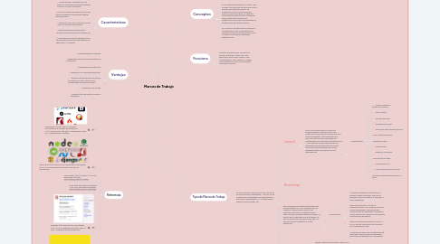 Mind Map: Marcos de Trabajo