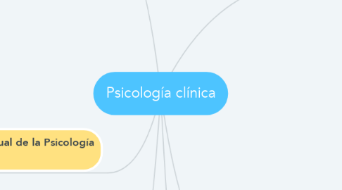 Mind Map: Psicología clínica