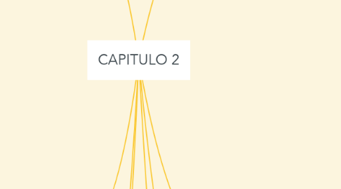 Mind Map: CAPITULO 2