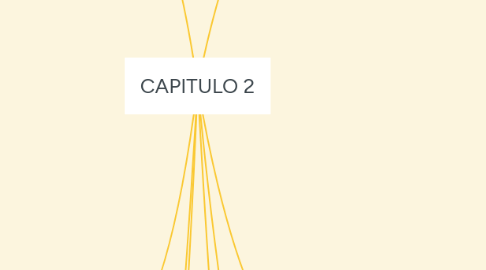 Mind Map: CAPITULO 2