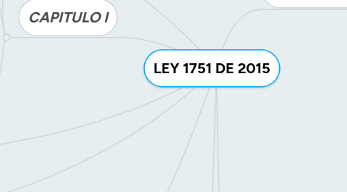 Mind Map: LEY 1751 DE 2015