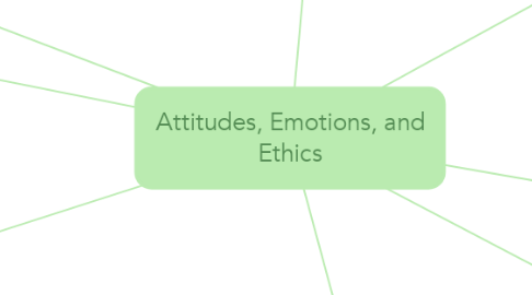 Mind Map: Attitudes, Emotions, and Ethics