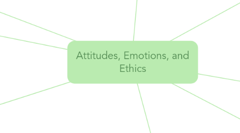 Mind Map: Attitudes, Emotions, and Ethics