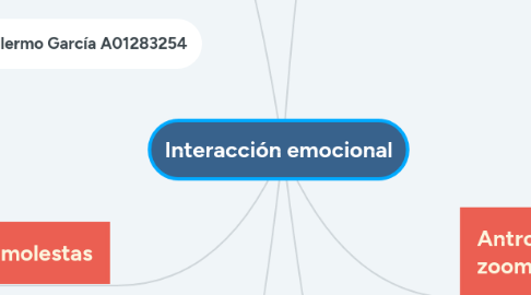 Mind Map: Interacción emocional