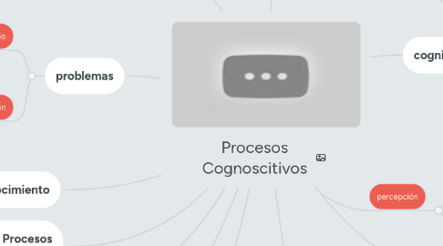 Mind Map: Procesos Cognoscitivos