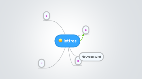 Mind Map: lettres