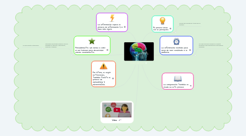 Mind Map: Procesos cognoscitivos