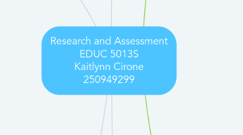 Mind Map: Research and Assessment EDUC 5013S Kaitlynn Cirone 250949299