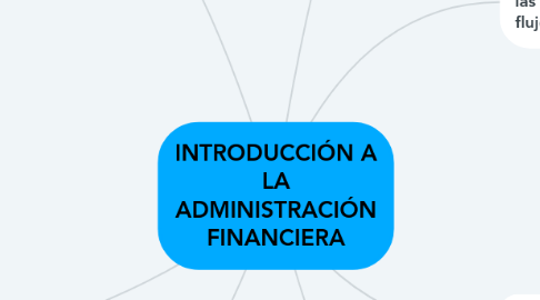 Mind Map: INTRODUCCIÓN A LA ADMINISTRACIÓN FINANCIERA