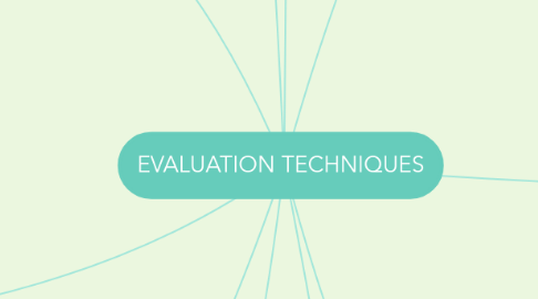 Mind Map: EVALUATION TECHNIQUES