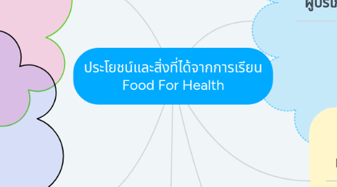 Mind Map: ประโยชน์และสิ่งที่ได้จากการเรียน Food For Health