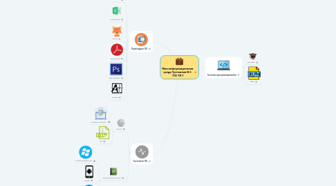 Mind Map: Моя информационная среда Третьяков И.С. ТЗС-18-1