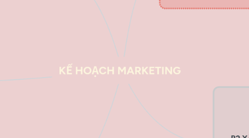 Mind Map: KẾ HOẠCH MARKETING