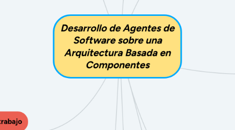 Mind Map: Desarrollo de Agentes de Software sobre una Arquitectura Basada en Componentes