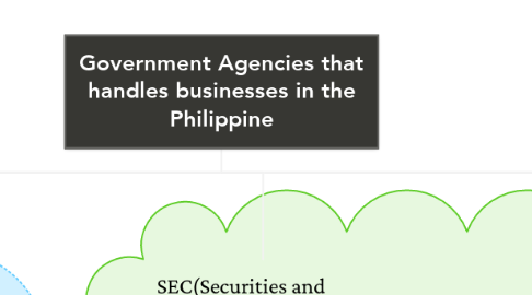 Mind Map: Government Agencies that handles businesses in the Philippine