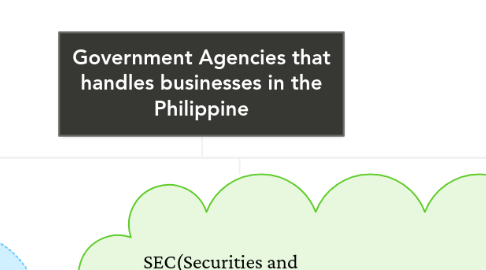 Mind Map: Government Agencies that handles businesses in the Philippine