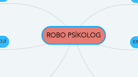 Mind Map: ROBO PSİKOLOG