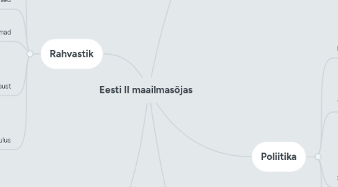 Mind Map: Eesti II maailmasõjas